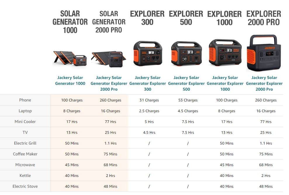 Jackery Portable Power Station Amazon